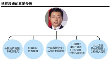 农行原副行长受贿细节曝光：一次收8斤金条
