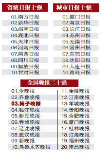 2014—2015中国报刊广告投放价值排行榜
