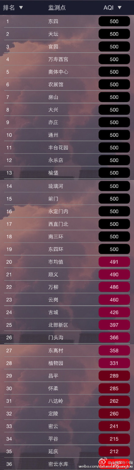 雾霾 & 段子手! 北京人民要哭了