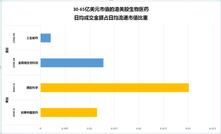 生物医药独角兽：风口在哪里？