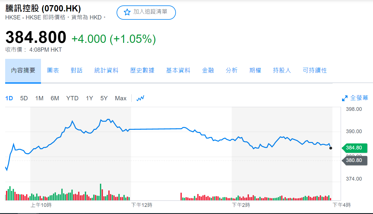 腾讯或因商业化遥遥无期放弃吃鸡手游《刺激战场》 市场情绪表现乐观