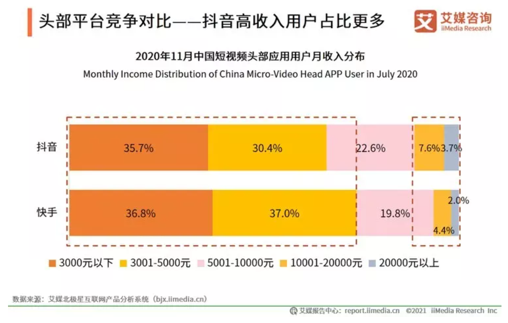 刚上市，前副总裁就因受贿被捕，快手还要过哪些关卡