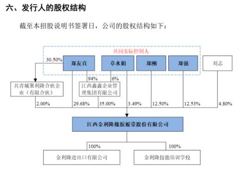 股权结构图.png