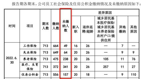 未缴社保.png