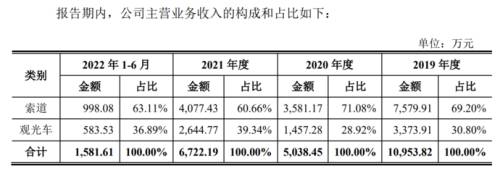 12主营业务占比.png