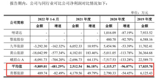 7同业对比.png