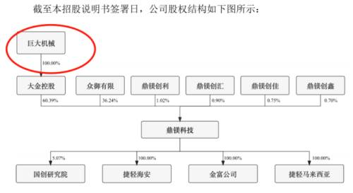 股权结构.png