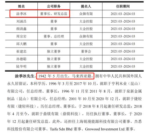 董事长马来人.png