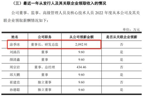 薪酬2000万.png