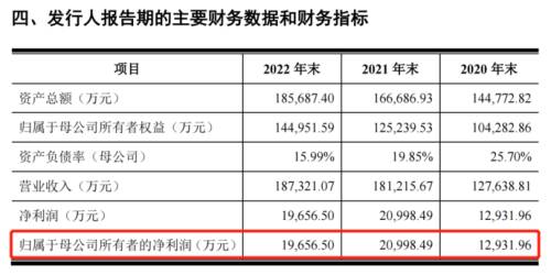 3近年净利润.png