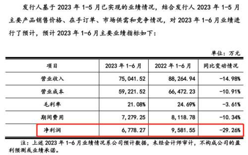 上半年净利下滑.png
