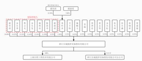 7股权结构.png
