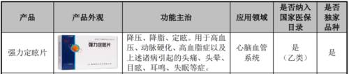 强力定眩片.png