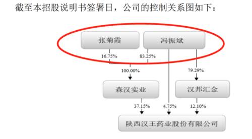 控制人.png
