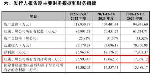 净利及分红1.png
