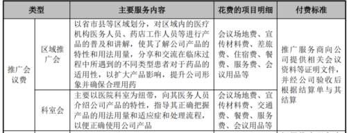 推广会议费.png