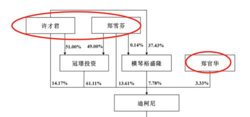 7股权结构.png