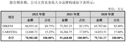 14两个品牌占比.png