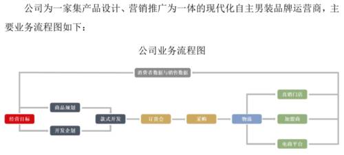 16业务流程.png
