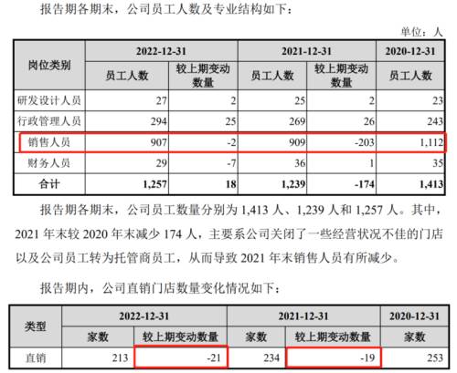 13门店员工减少.png