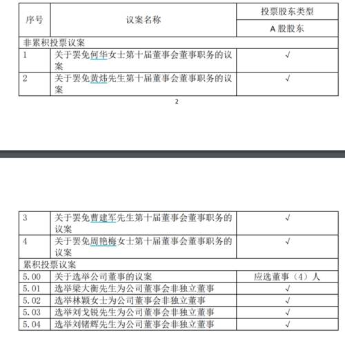 5大会议案.png