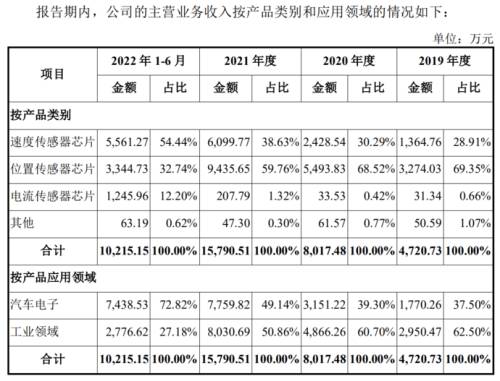3产品类型.png