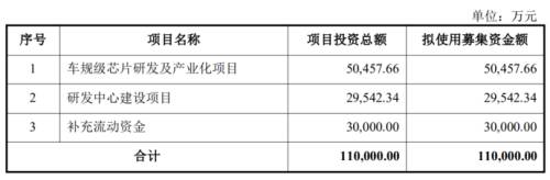 4募资用途.png