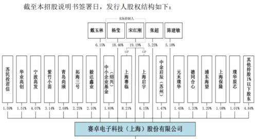 7股权结构.png