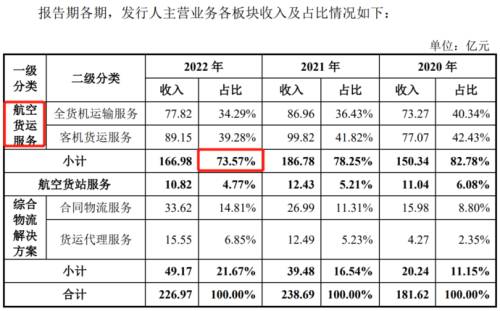 8业务分类占比.png
