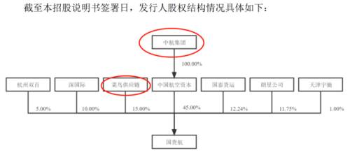 7股权结构.png