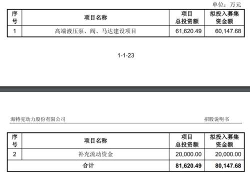 7募资项目.png