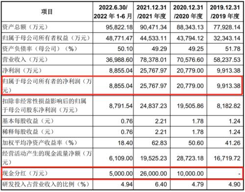 4净利润及分红.png