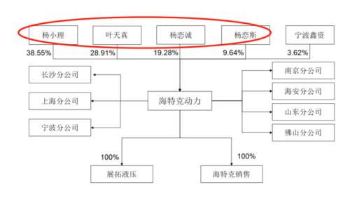 8股权结构.png