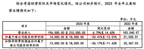 6预计2023年净利下降.png