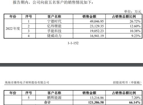 12前五大客户.png