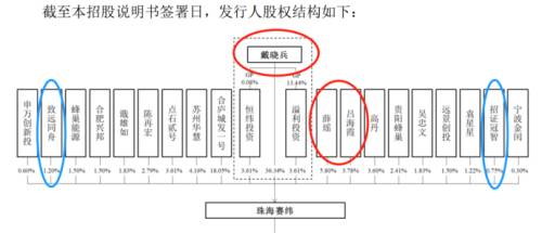 10股权结构.png