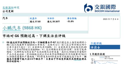 4下调至沽出.png