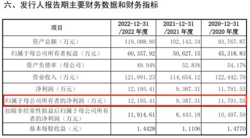 5华智融财务数据.png