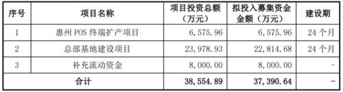 4华智融募资项目.png
