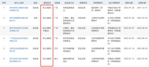 11深交所终止.png