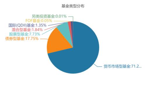 基金类型分布.png
