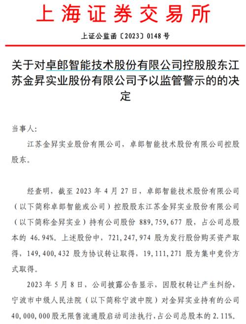 7监管警示.png
