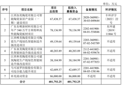 3募资项目.png