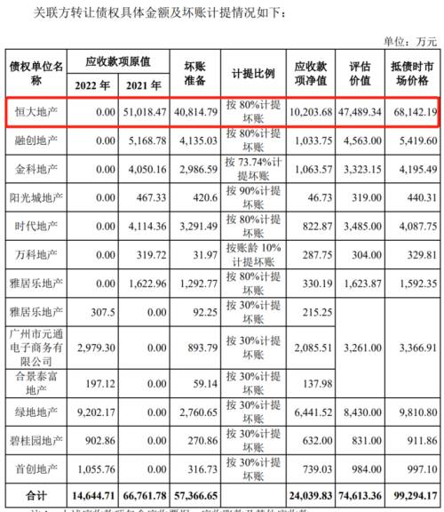 9计提坏账.png