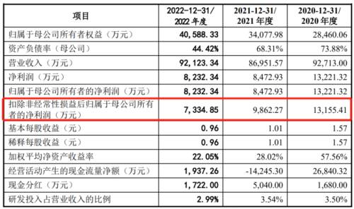 2财务数据.png
