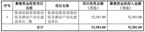 3募资项目.png