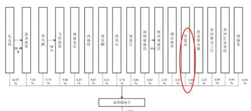 5股权结构.png