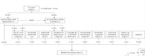 6股权结构.png
