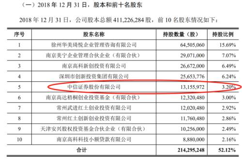 7中信证券.png