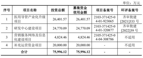 5募 资 项目.png